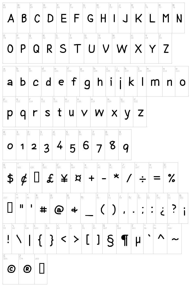 Coyotris Comic font map